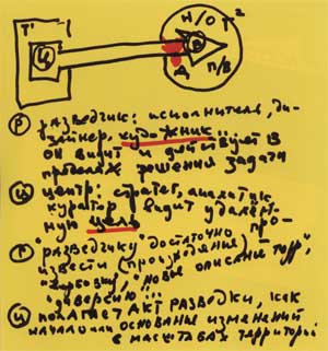 ���������� ������������� ����� �������������� ��������� 2003 - �������� ���������� / RECONAISSANCE ART. ��������� �������� ������� ������